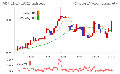 星医療酸器チャート