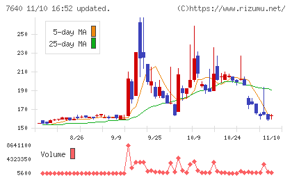トップカルチャーチャート