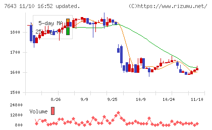 ダイイチチャート