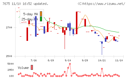 セントラルフォレストグループチャート