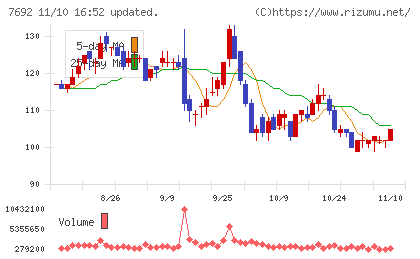 アースインフィニティチャート