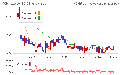 いつもチャート