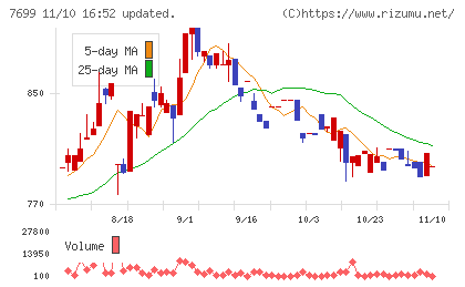 オムニ・プラス・システムチャート