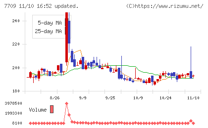 クボテックチャート