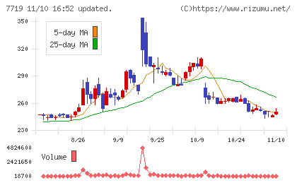 東京衡機チャート