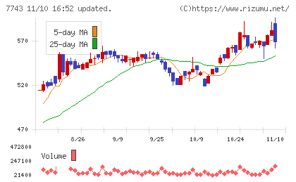 シードチャート