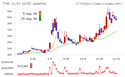 岡本硝子チャート