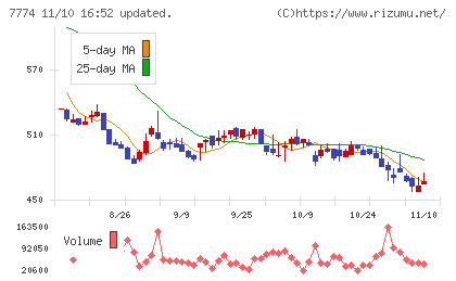 ジャパン・ティッシュエンジニアリングチャート