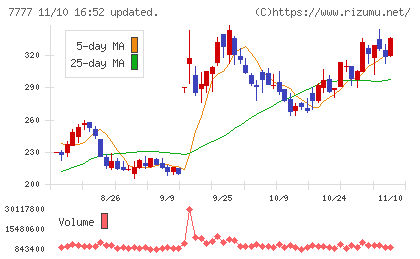 スリー・ディー・マトリックスチャート