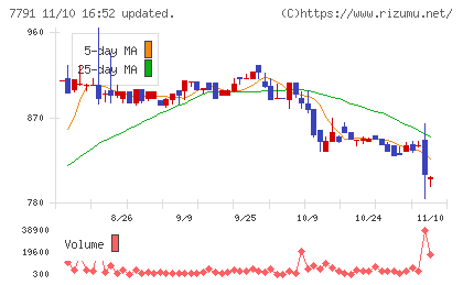 ドリームベッドチャート