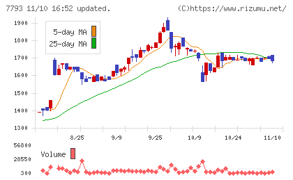 イメージ・マジックチャート
