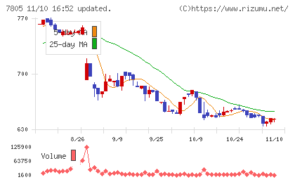 プリントネットチャート