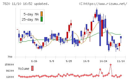 ニホンフラッシュチャート