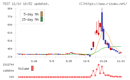 アールシーコアチャート