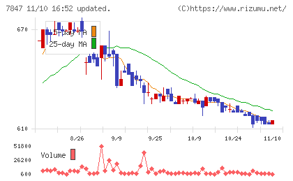 グラファイトデザインチャート