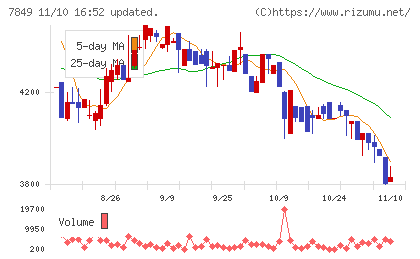 スターツ出版チャート