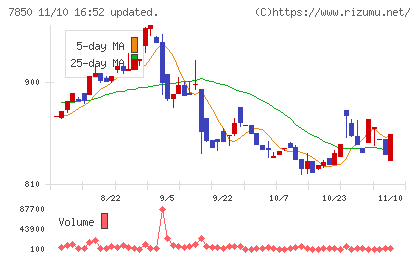 総合商研チャート