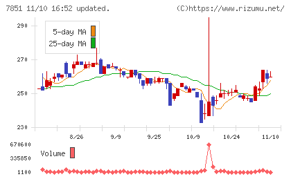 カワセコンピュータサプライチャート
