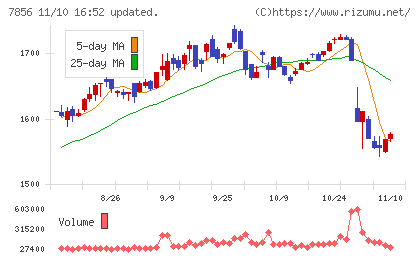 萩原工業チャート