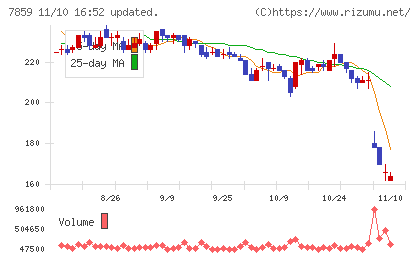 アルメディオチャート
