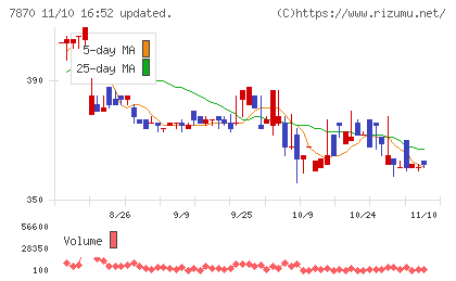 福島印刷チャート