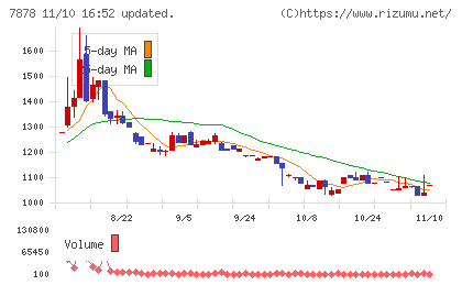 光・彩チャート