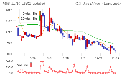 ヤマト　モビリティ　＆　Ｍｆｇ．チャート