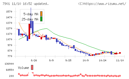 マツモトチャート
