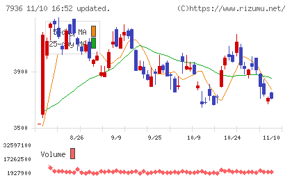 アシックスチャート
