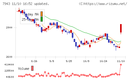 ニチハチャート