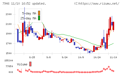 光陽社チャート