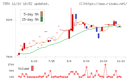 日本デコラックスチャート