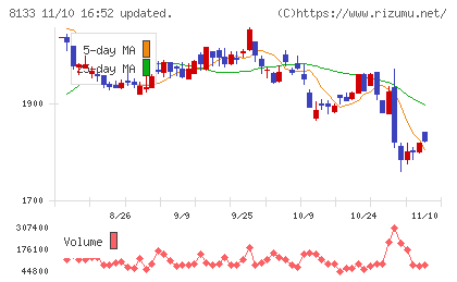 伊藤忠エネクスチャート