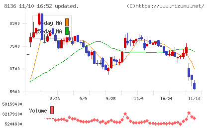 サンリオチャート
