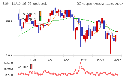 ライフコーポレーションチャート