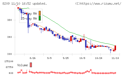フレンドリーチャート