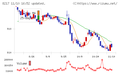 オークワチャート