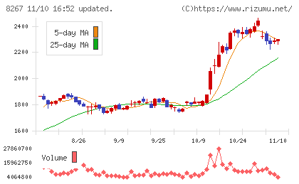 イオンチャート