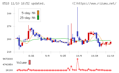 日本アジア投資チャート