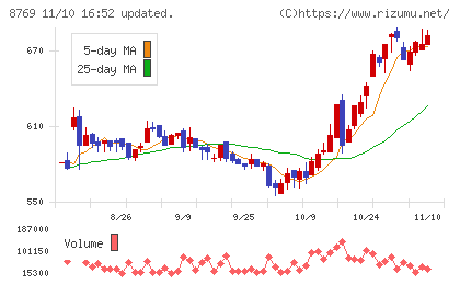 アドバンテッジリスクマネジメントチャート