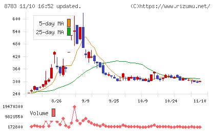 ａｂｃチャート