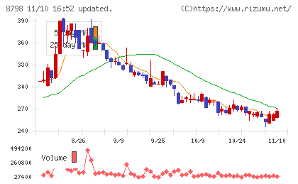 アドバンスクリエイトチャート