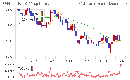 コスモスイニシアチャート