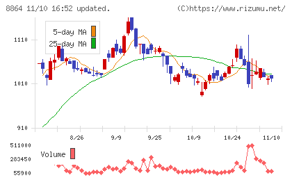 空港施設チャート