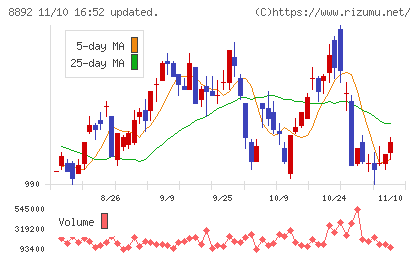 エスコンチャート