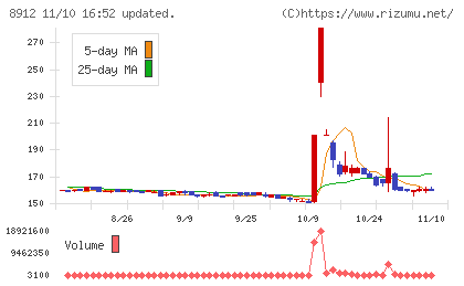 エリアクエストチャート