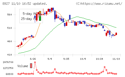 明豊エンタープライズチャート