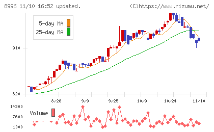 ハウスフリーダムチャート