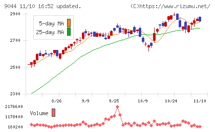 南海電気鉄道チャート