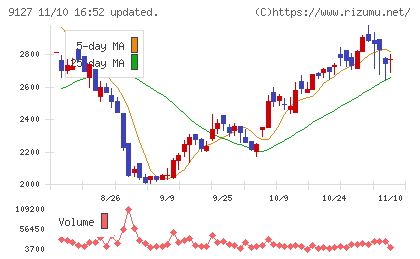 玉井商船チャート